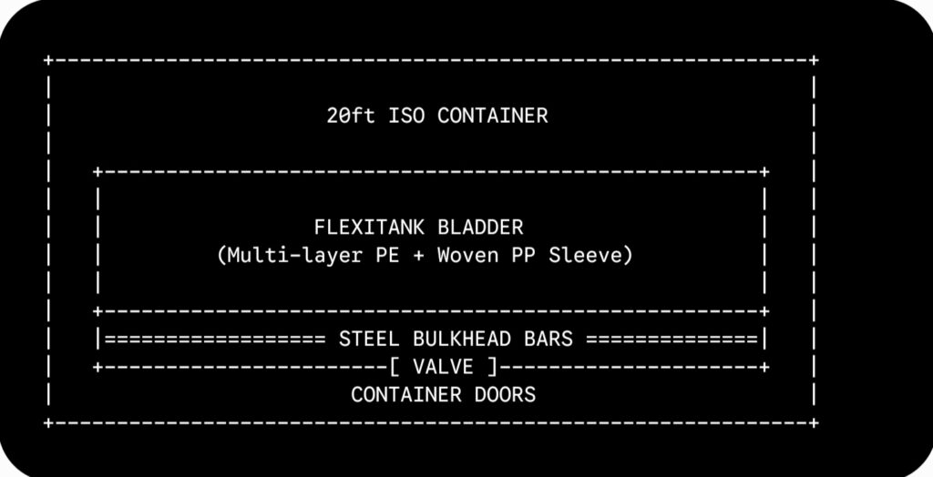 flexitank architecture